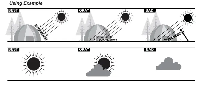 Beispiele für die optimale Ausrichtung zur Sonne