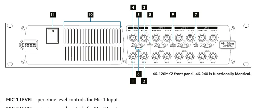Frontpanel-Beschreibung der 46 Series