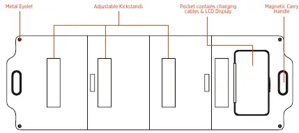 Layout des Solarmoduls mit Position der Ständer und Anschlusstasche.