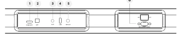 Anschlüsse der Soundbar