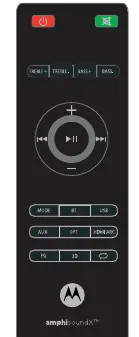 Fernbedienung der Soundbar