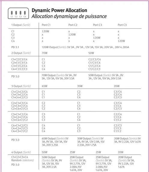 Tabelle zur dynamischen Stromverteilung