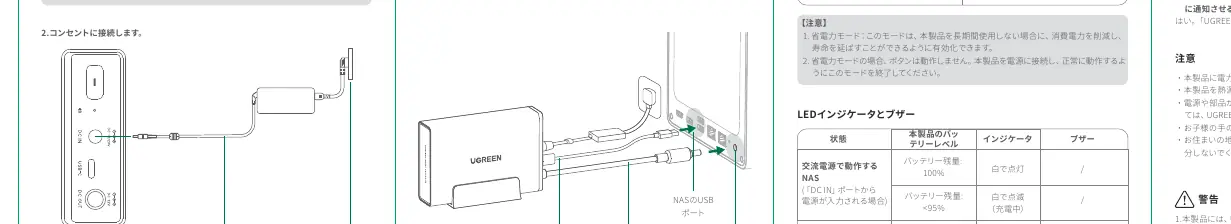 Anschlussdiagramm für die USV