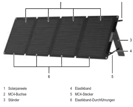 Bedienelemente des Solarladegeräts