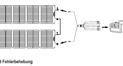 Reihenschaltung mit einem weiteren Solarladegerät