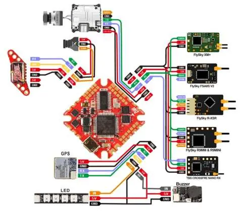 Verkabelungsdiagramm des Flight Controllers