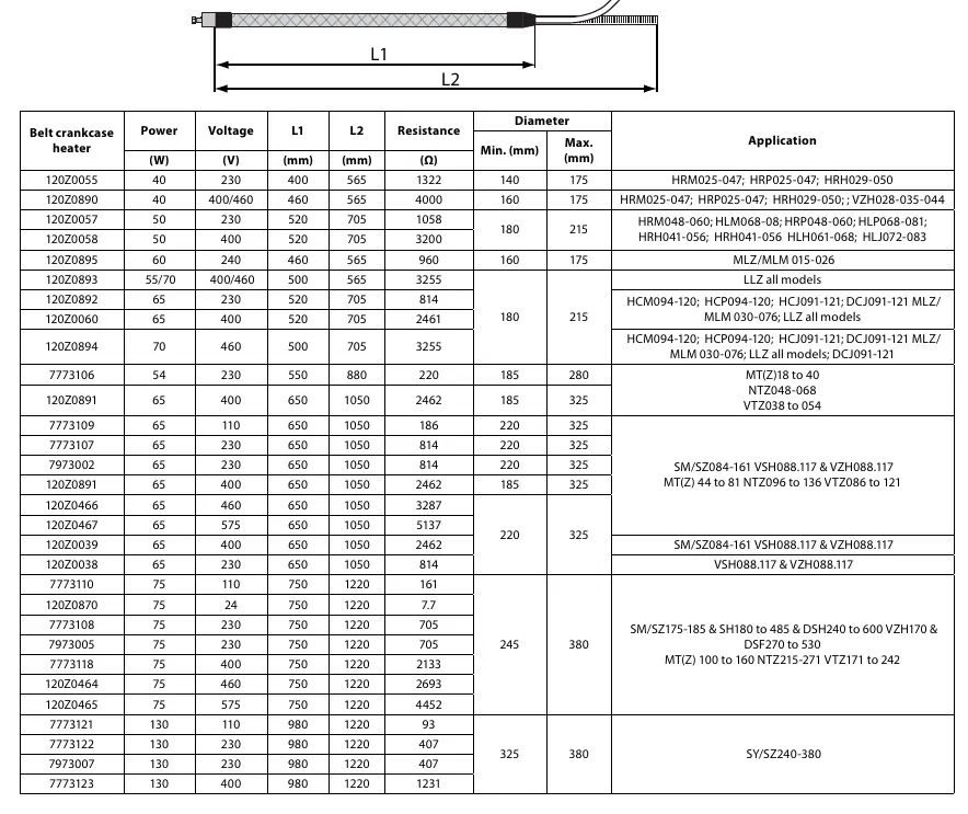 Tabelle der verfügbaren Heizungsmodelle mit technischen Spezifikationen und Anwendungsbereichen.