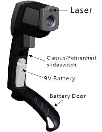 Batteriewechsel und Schalter