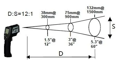 Distance to Spot Ratio (12:1)