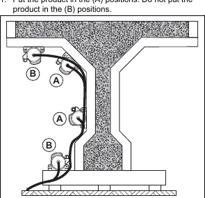 Betriebspositionen (A vs B)