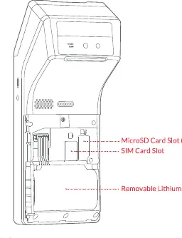 Einlegen von MicroSD- und SIM-Karte