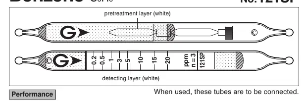 Aufbau und Verbindung der Gastec 121SP Prüfröhrchen