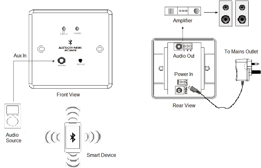 Anschlussdiagramm für den Bluetooth-Empfänger