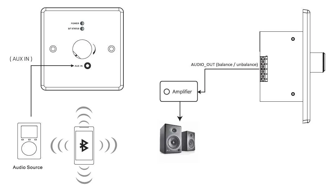 Anschlussdiagramm für die Bluetooth-Wandplatte