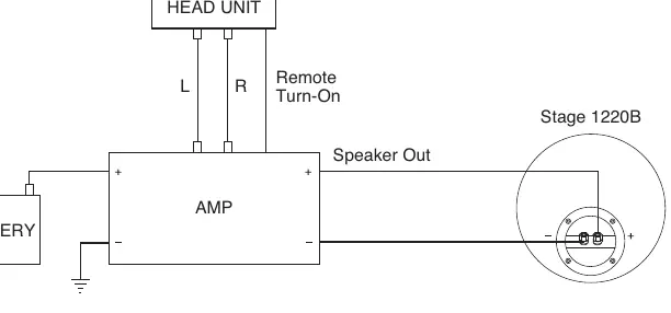 Anschlussdiagramm für den Subwoofer