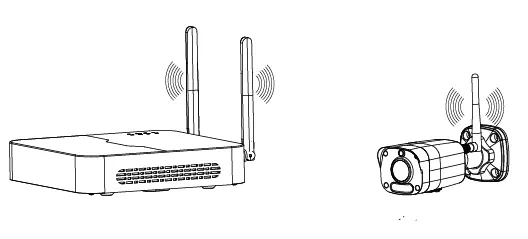 Optimale Ausrichtung der Antennen