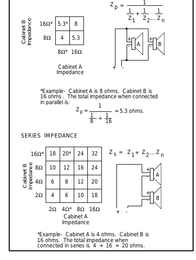 Diagramme zur Berechnung der Gesamtimpedanz bei Parallel- und Serienschaltung.