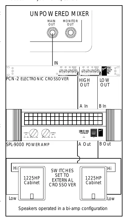 Bi-Amp-Konfigurationsdiagramm mit externer Frequenzweiche.