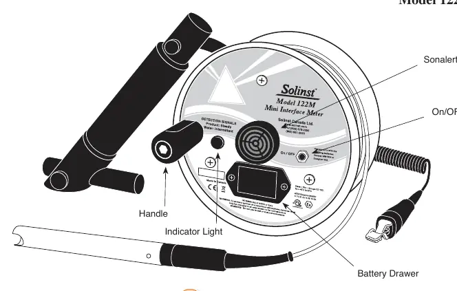 Übersicht des Solinst 122M Mini Interface Meters