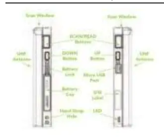 Diagramm des 0.5W UHF Readers für KDC480/485