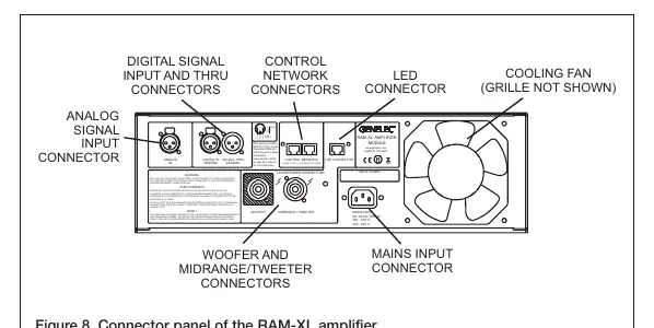 Anschlussfeld des RAM-XL-Verstärkers
