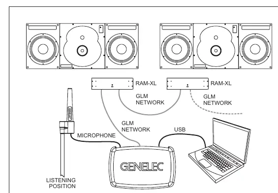 GLM-Netzwerkverkabelung