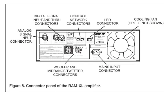 Anschlussfeld des RAM-XL Verstärkers