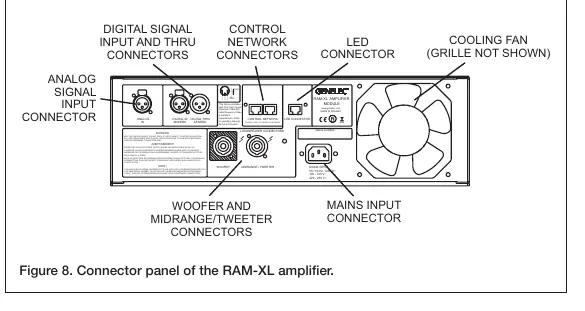 Anschlussfeld des RAM-XL Verstärkers