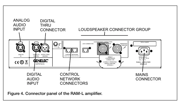 Anschlussfeld des RAM-L Verstärkers