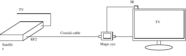Anschlussdiagramm für den Magic Eye