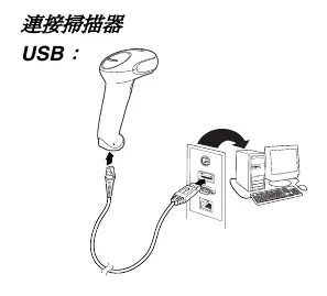 USB-Anschluss des Scanners