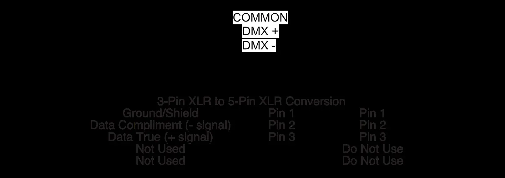 3-Pin auf 5-Pin DMX Konvertierung