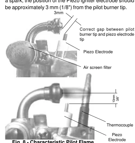 Pilotbrenner und Elektrodenabstand