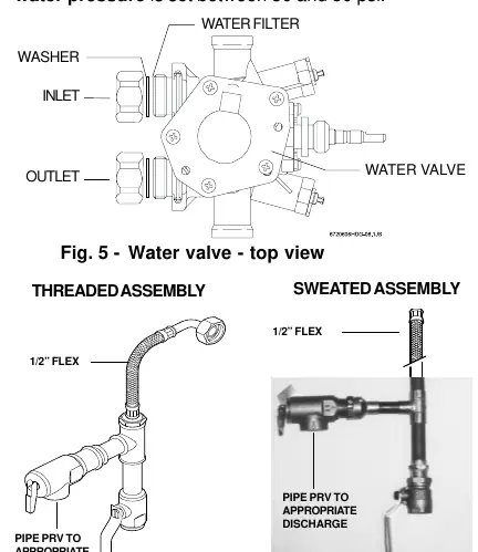 Sanitäranschlüsse für den AquaStar 125HX