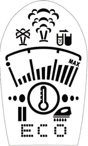 Symbole des Bedienfelds