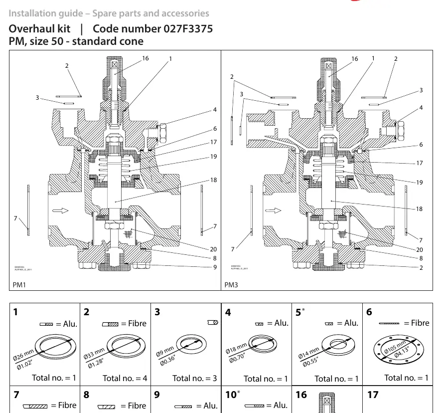 Explosionszeichnung der Ventilmodelle PM1 und PM3 mit detaillierter Zuordnung der Dichtungen und Ersatzteile