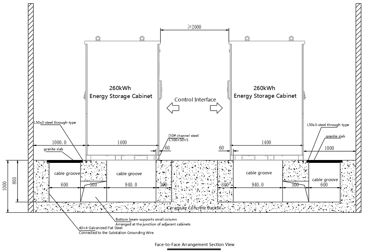 Schematische Darstellung der Bodenfundamentanforderungen