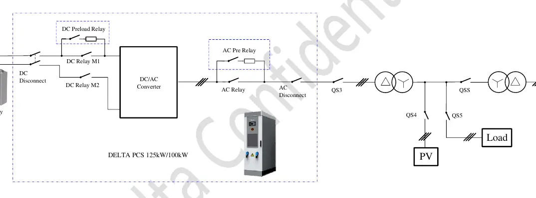 Systemarchitektur-Diagramm