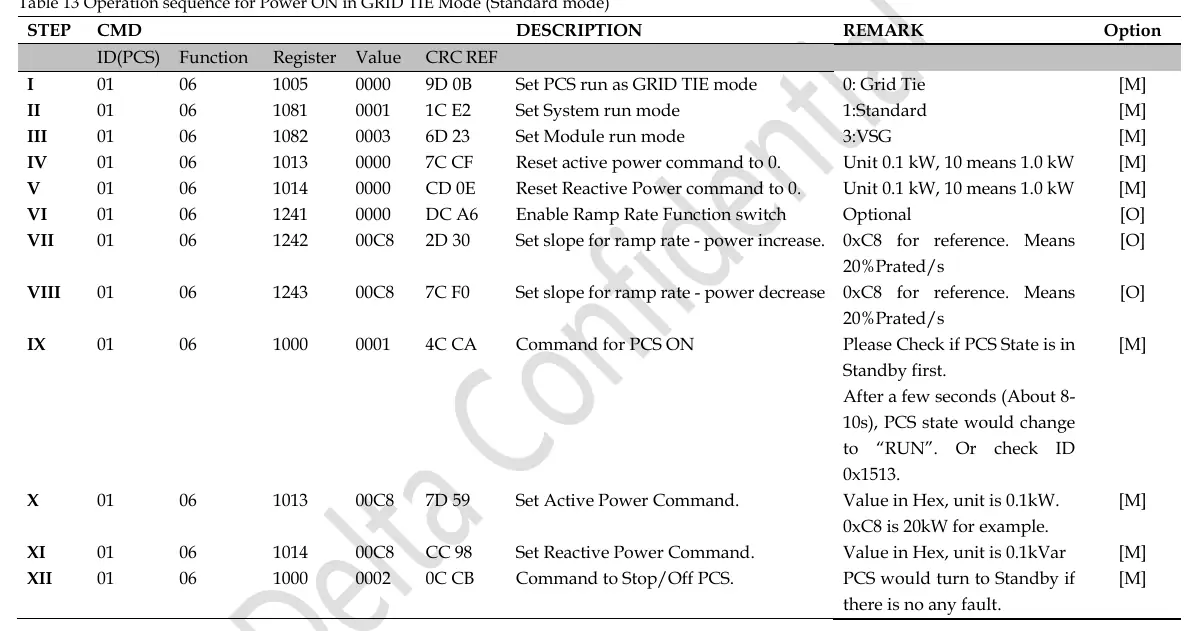 Betriebssequenz für Power ON im Grid-Tie Modus