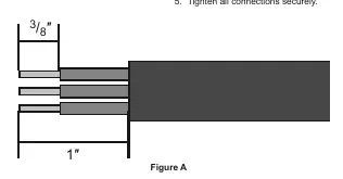 Abisoliermaße für das Kabel (Abbildung A)