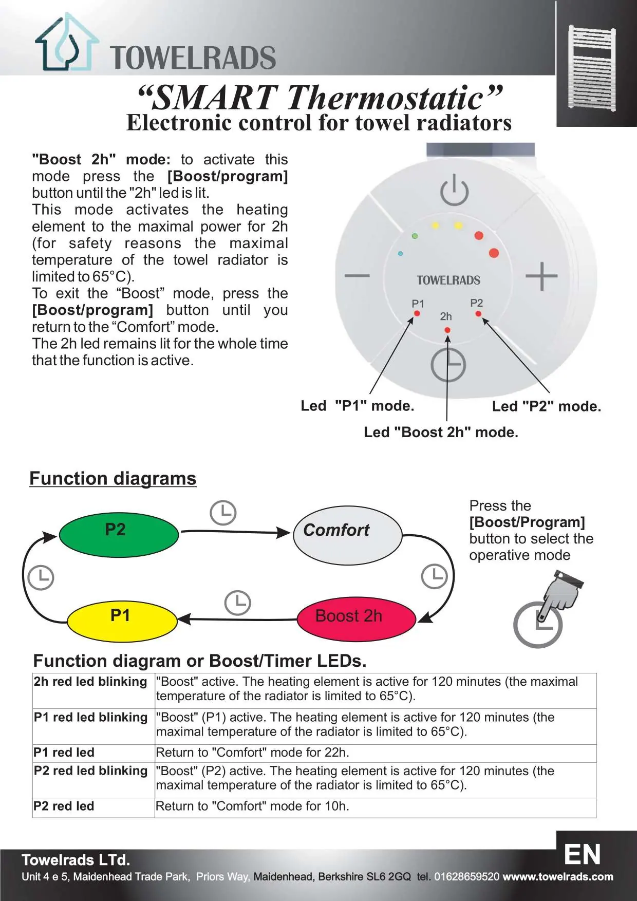 Funktionsdiagramme der Betriebsmodi