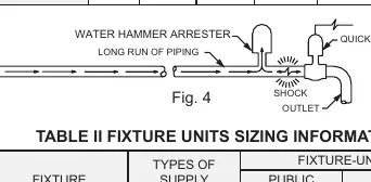 Platzierung bei langen Rohrleitungen (Fig. 4)