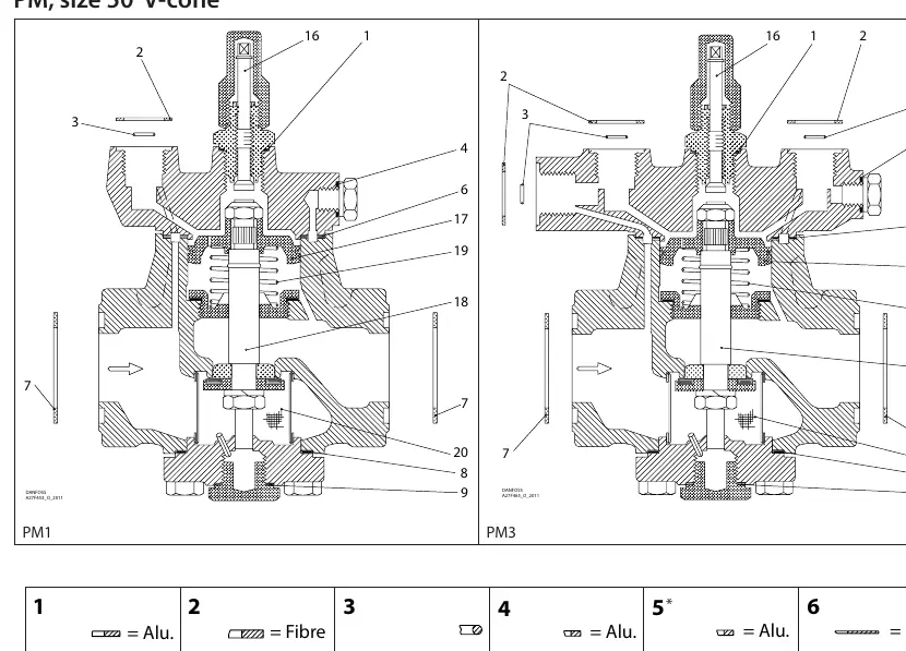 Explosionszeichnung der Ventile PM1 und PM3