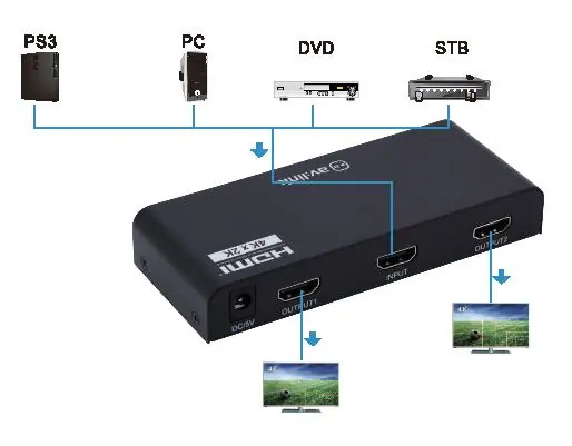 Anschlussdiagramm für den HDMI-Splitter