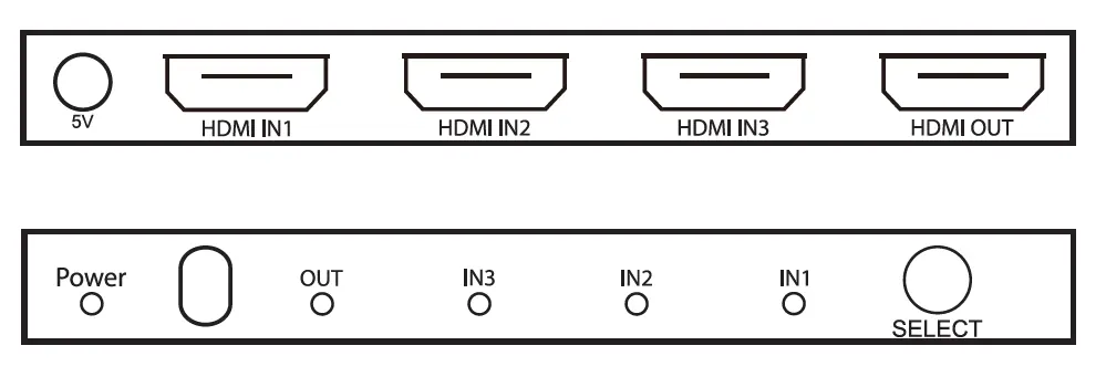 Anschlüsse und Bedienelemente des HDMI-Switches.