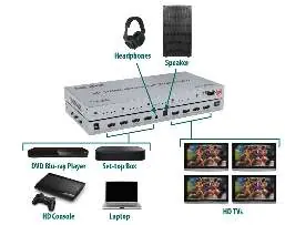 Anwendungsdiagramm der HDMI-Matrix
