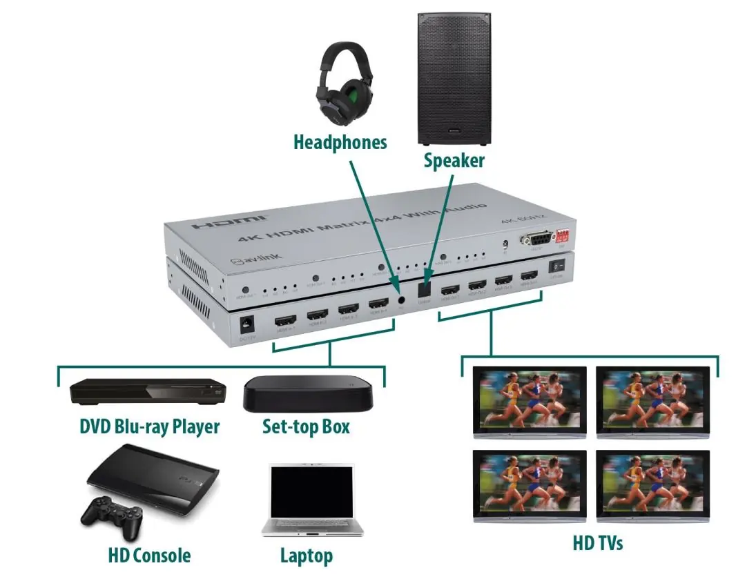 Anwendungsdiagramm der HDMI-Matrix