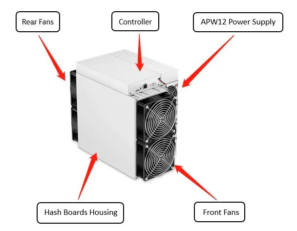 Bedienfeld des Antminer D7