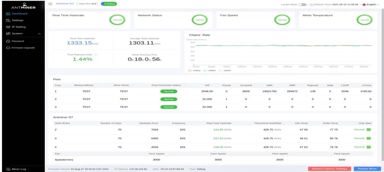 Dashboard zur Serverüberwachung