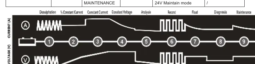9-Stufen-Ladediagramm